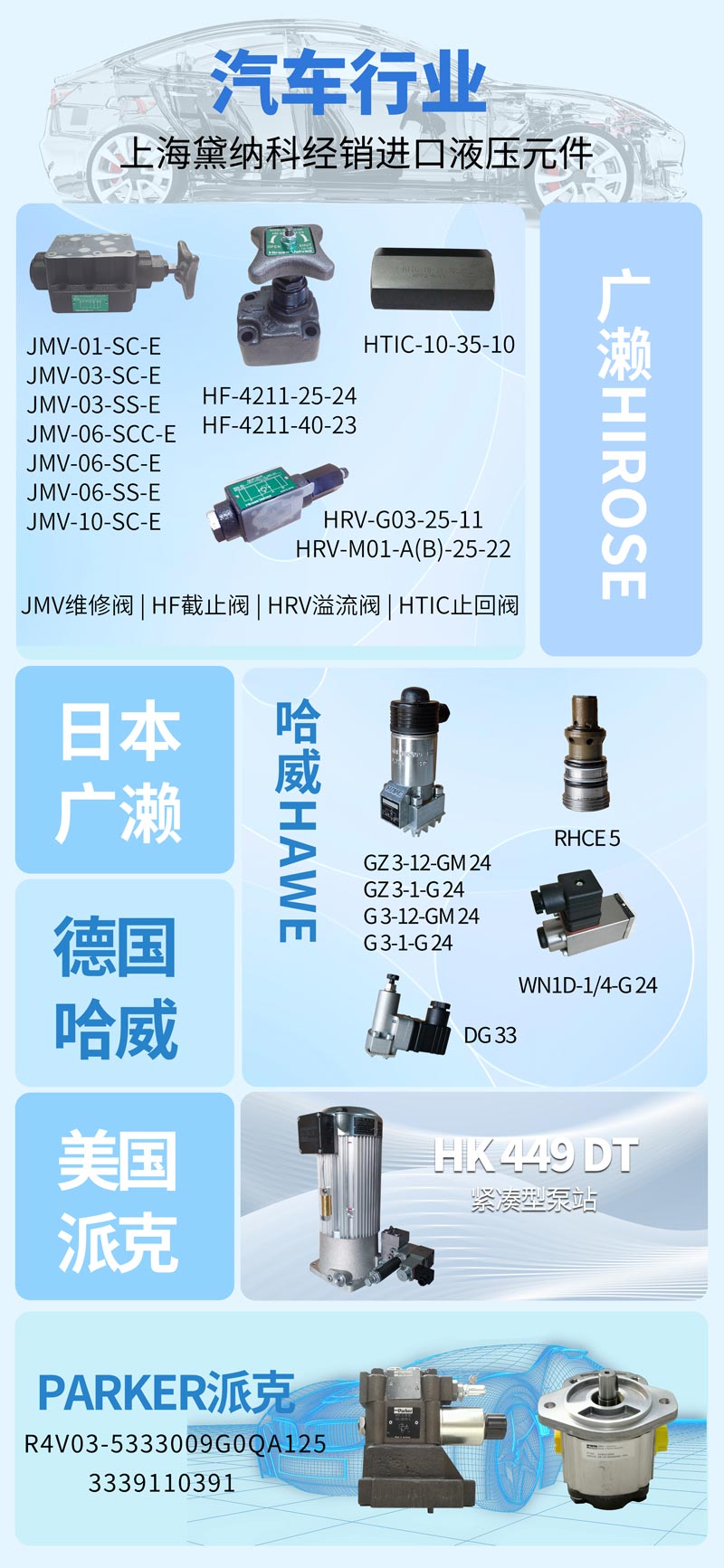 汽车行业液压元件